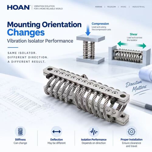 Dernier blog de l'entreprise How Mounting Orientation Changes Vibration Isolator Performance